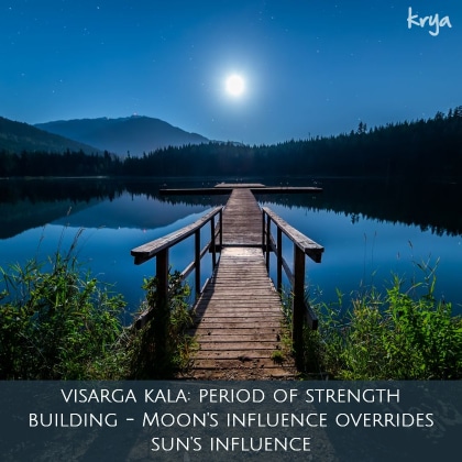 Visarga Kala - period of increasing strength as Moon's qualities assume importance